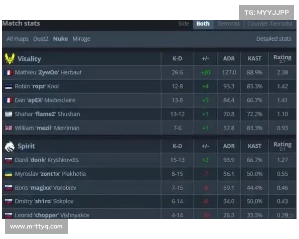 Donk专访:击败Vitality后才算真正称霸世界的战队 Donk专访:击败Vitality后才算真正称霸世界的战队