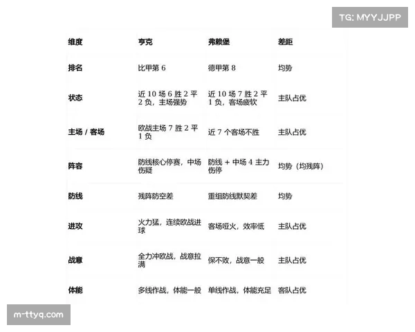战术复盘：弗赖堡如何通过五后卫体系在客场0-0逼平莱比锡